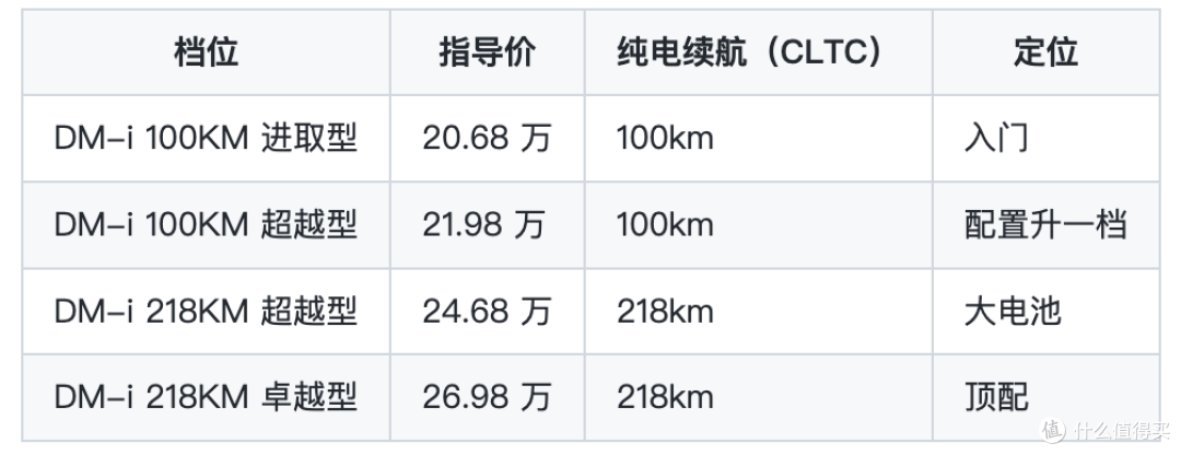 从Model 3到MPV:我带全家试驾4台车,卡在"舒适"和"安全"之间