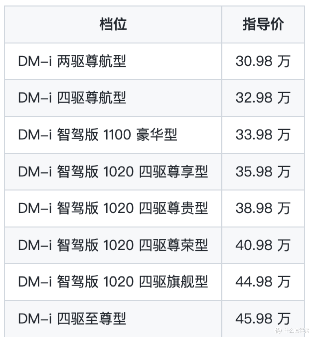 从Model 3到MPV:我带全家试驾4台车,卡在"舒适"和"安全"之间