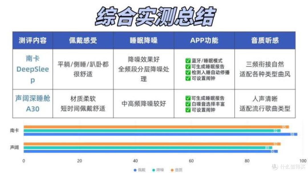 南卡和声阔睡眠耳机怎么选?两大高端睡眠耳机深度对决!