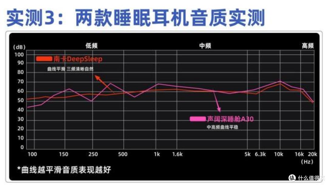 南卡和声阔睡眠耳机怎么选?两大高端睡眠耳机深度对决!