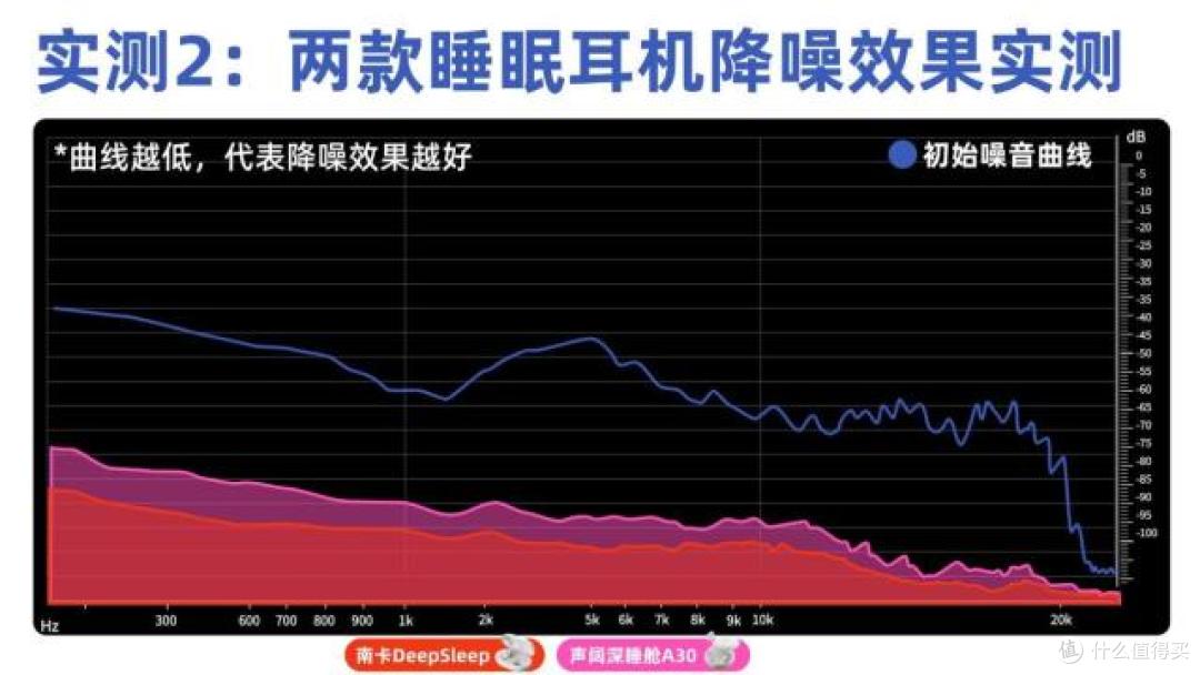 南卡和声阔睡眠耳机怎么选?两大高端睡眠耳机深度对决!