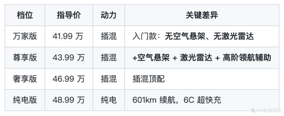 从Model 3到MPV:我带全家试驾4台车,卡在"舒适"和"安全"之间