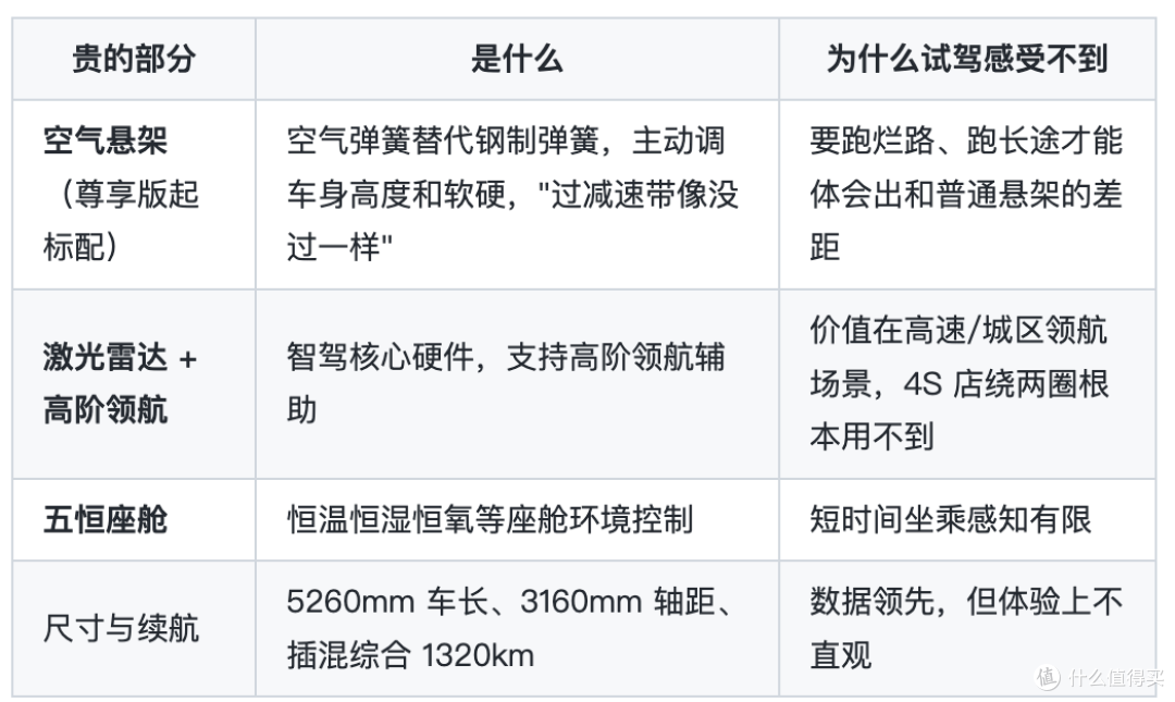 从Model 3到MPV:我带全家试驾4台车,卡在"舒适"和"安全"之间