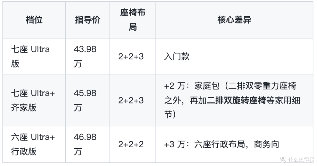 从Model 3到MPV:我带全家试驾4台车,卡在"舒适"和"安全"之间