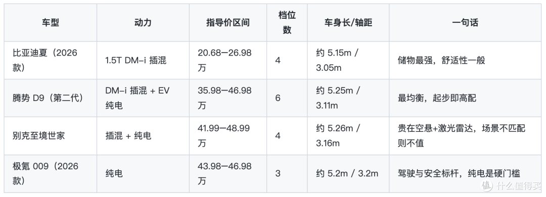 从Model 3到MPV:我带全家试驾4台车,卡在"舒适"和"安全"之间
