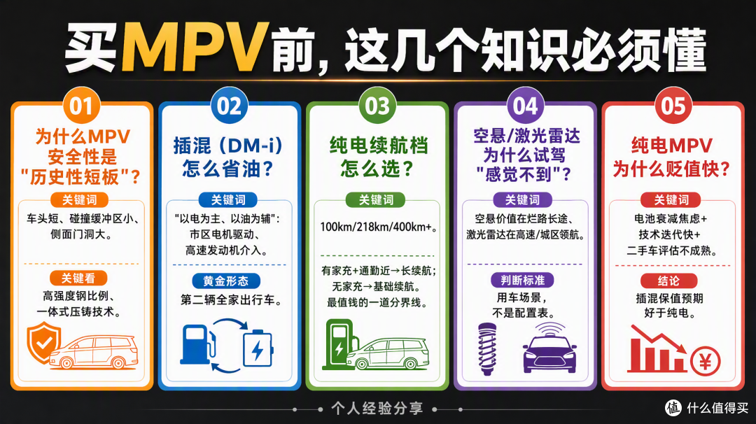 从Model 3到MPV:我带全家试驾4台车,卡在"舒适"和"安全"之间