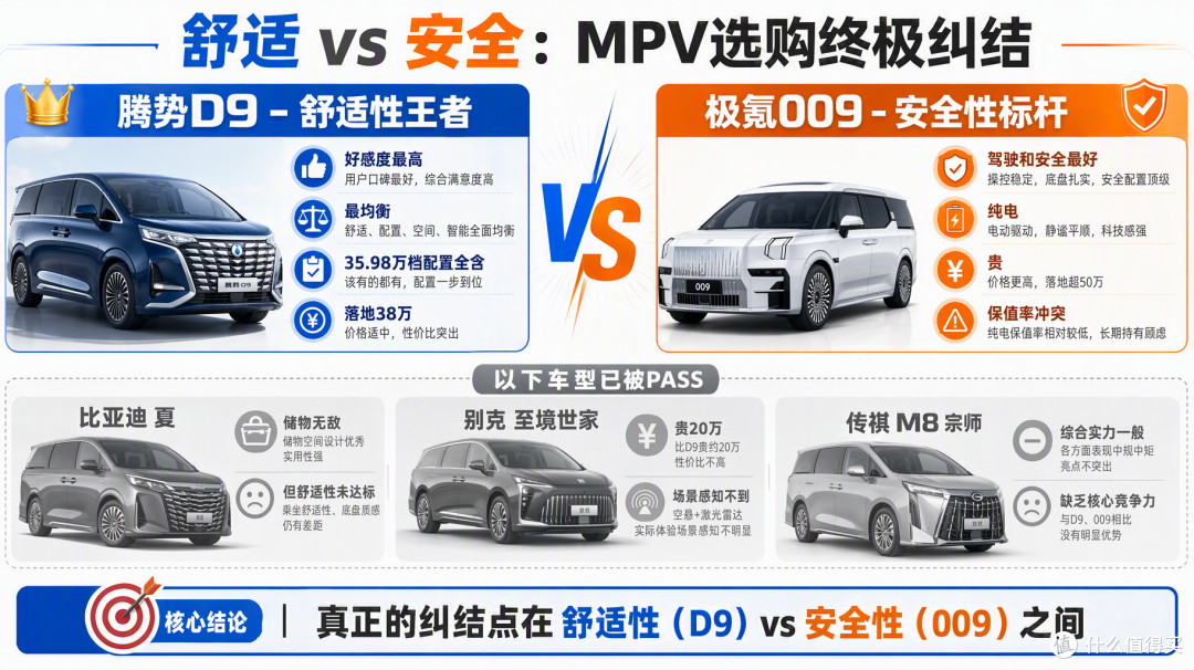 从Model 3到MPV:我带全家试驾4台车,卡在"舒适"和"安全"之间