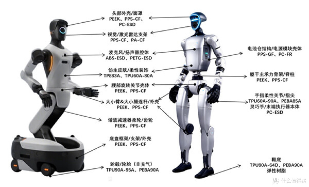 3D打印“卷”人形机器人了?从一台又硬又弹的机器人聊聊材料选择