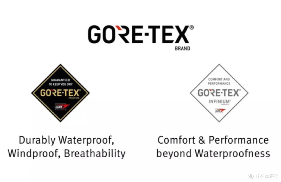 GORE-TEX：他拉坏了一根材料棒，拉出了全世界最硬核的冲锋衣