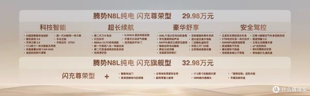腾势N8L纯电上市,960km续航+AI,家庭用车又有新答案