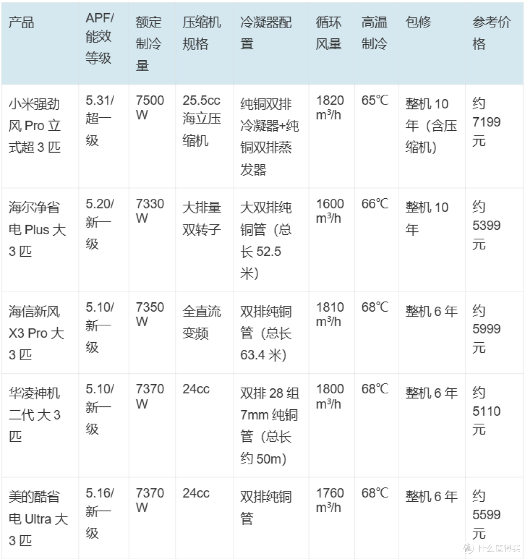 2026客厅柜机选购指南:5 款省电制冷强机型盘点 附 FAQ