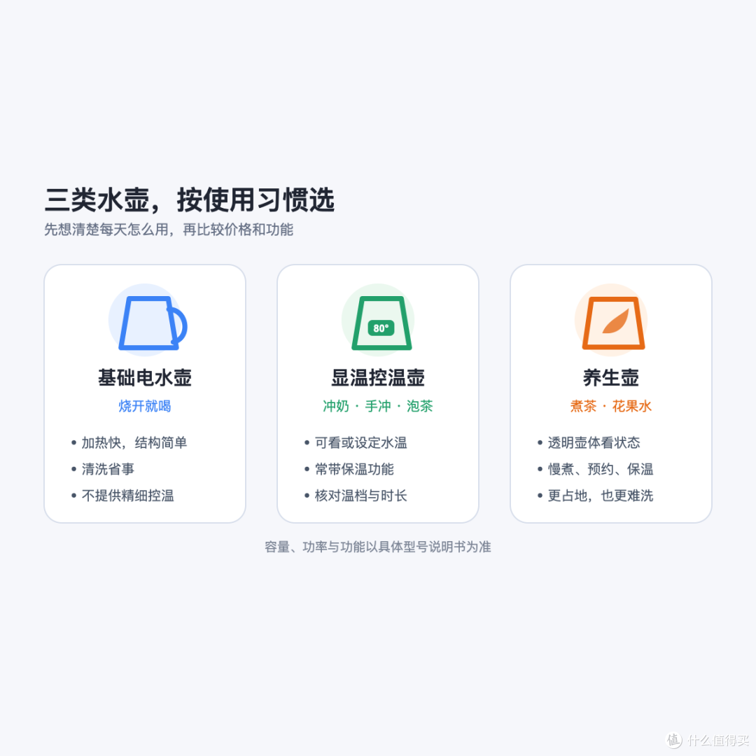 烧水壶、显温壶、养生壶,到底怎么选