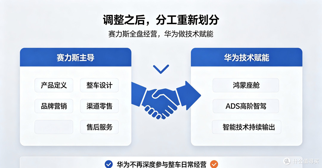 别慌!问界由赛力斯主导不是坏事~
