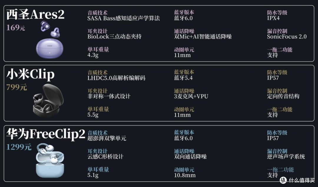 2026开放式耳机到底怎么选?西圣,小米,华为多维度横向对比