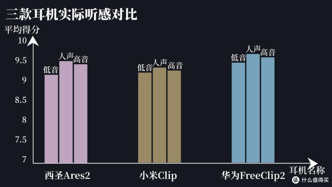 2026开放式耳机到底怎么选?西圣,小米,华为多维度横向对比