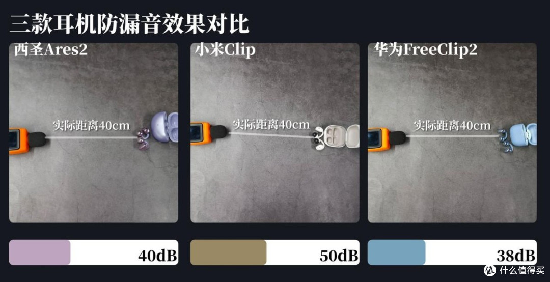 2026开放式耳机到底怎么选?西圣,小米,华为多维度横向对比