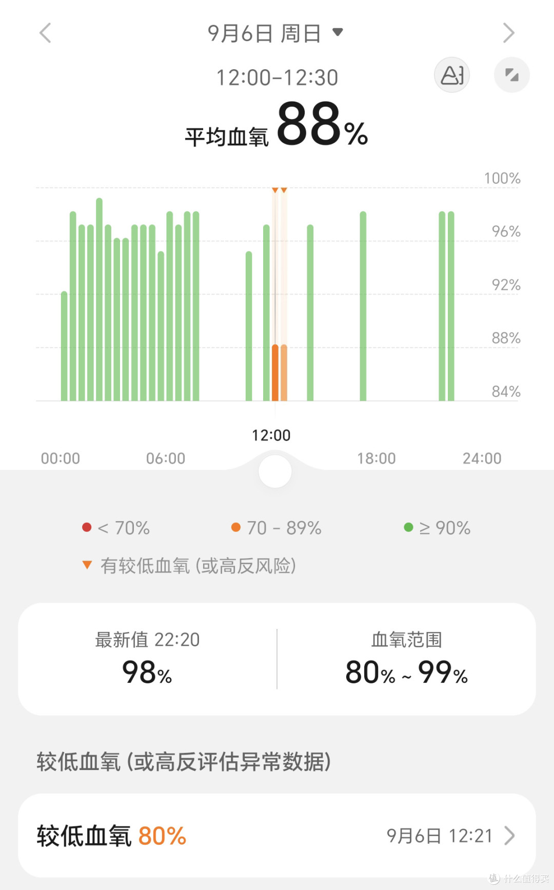 用了才知道,呼吸机也开始“懂人”了?BMC瑞迈特E6实测分享