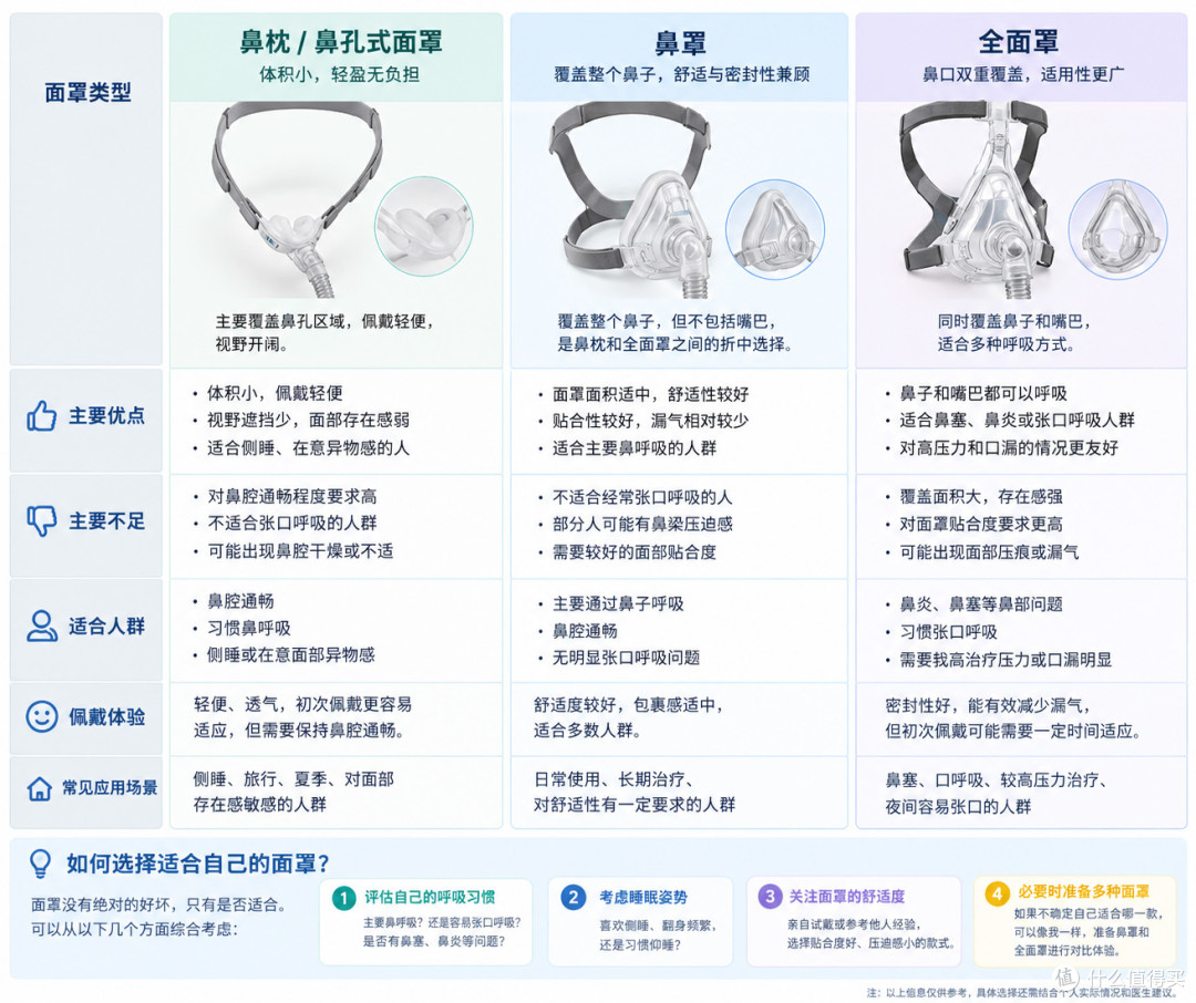 用了才知道,呼吸机也开始“懂人”了?BMC瑞迈特E6实测分享