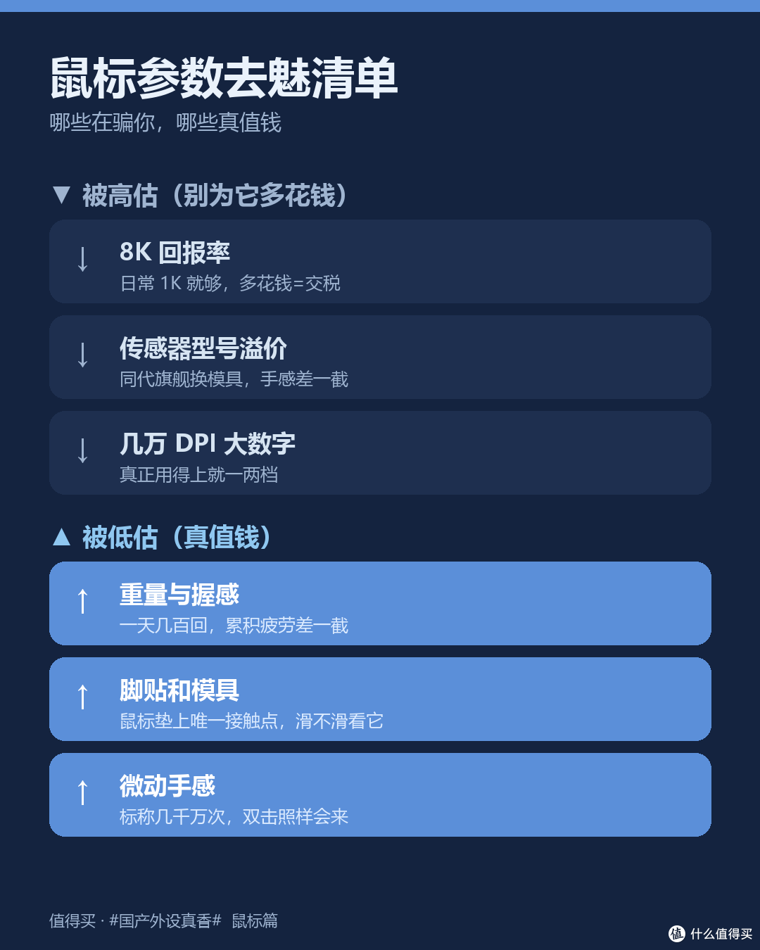 去魅清单