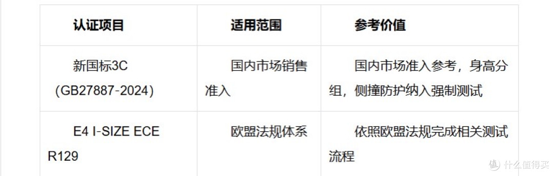 BeBeBus太空舱安全座椅实力如何?多角度客观解析