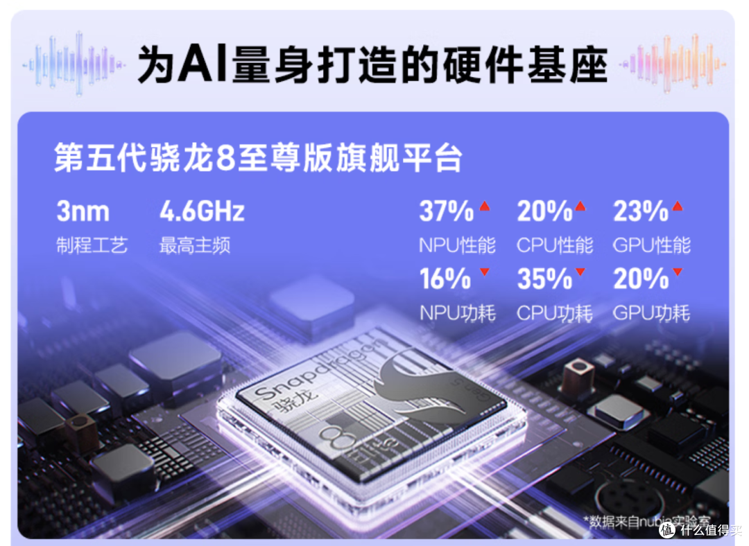 努比亚NaviX Ultra|AI智能体+7100mAh大电池,新世代旗舰体验