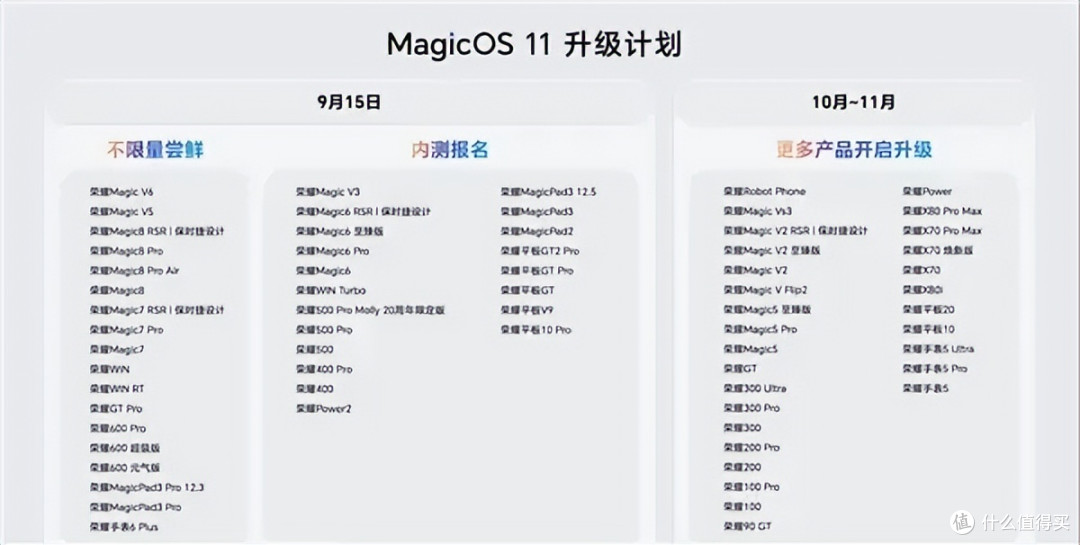 荣耀MagicOS 11发布:YOYO全面进化从“会回答”走向“会办事”!