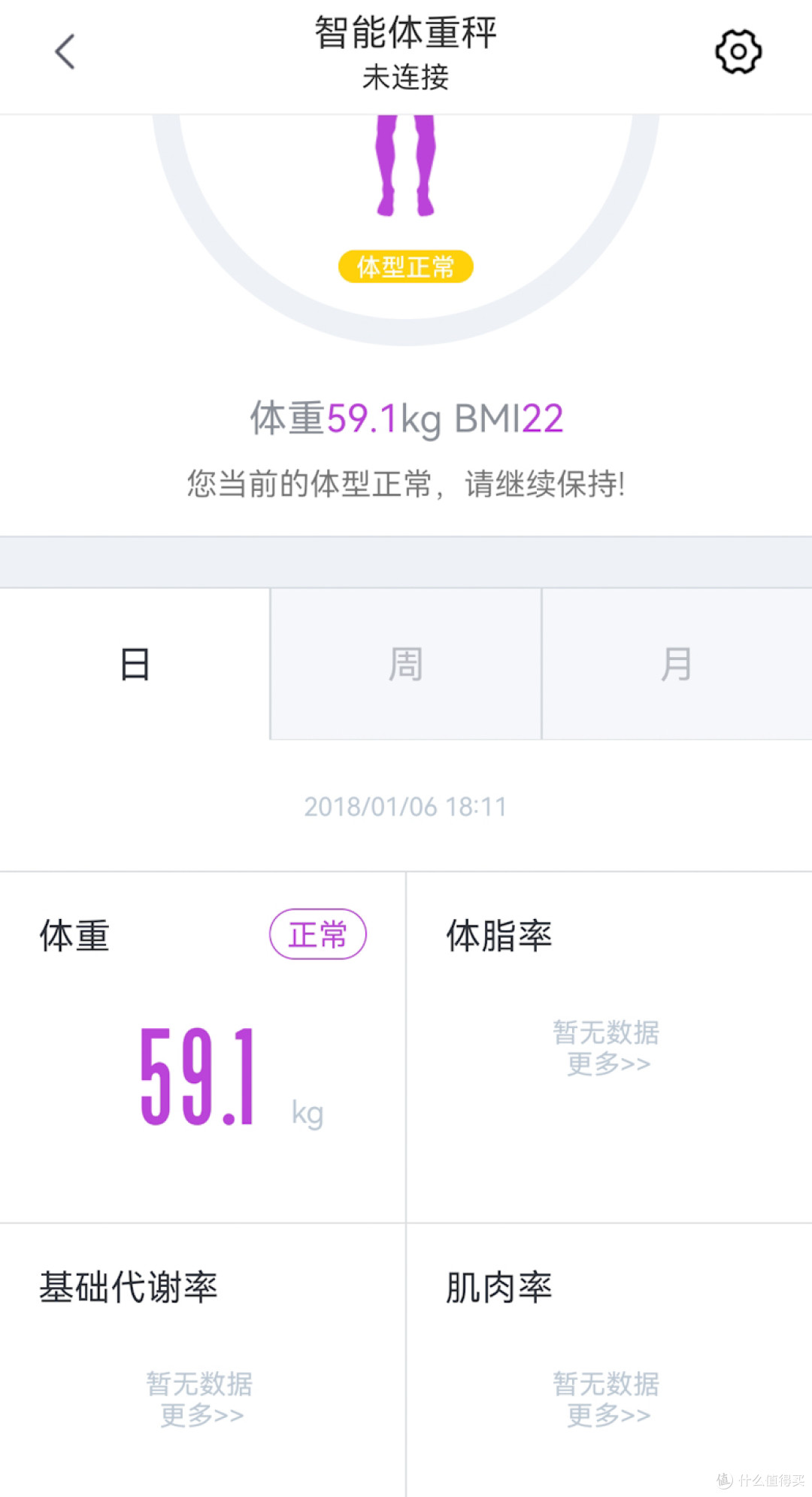 2026年我和减肥杠上了,用时间打破小基数减肥的魔咒