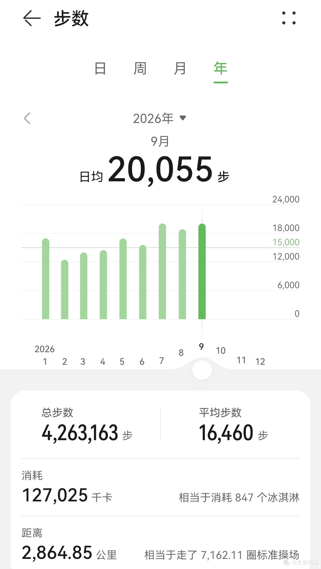 2026年我和减肥杠上了,用时间打破小基数减肥的魔咒