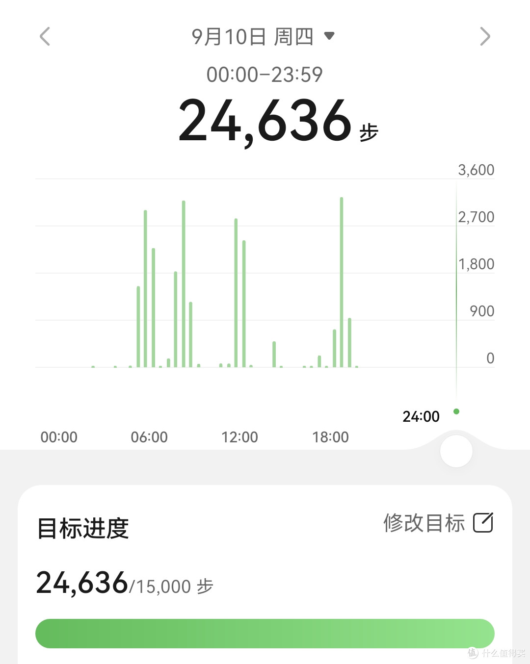2026年我和减肥杠上了,用时间打破小基数减肥的魔咒