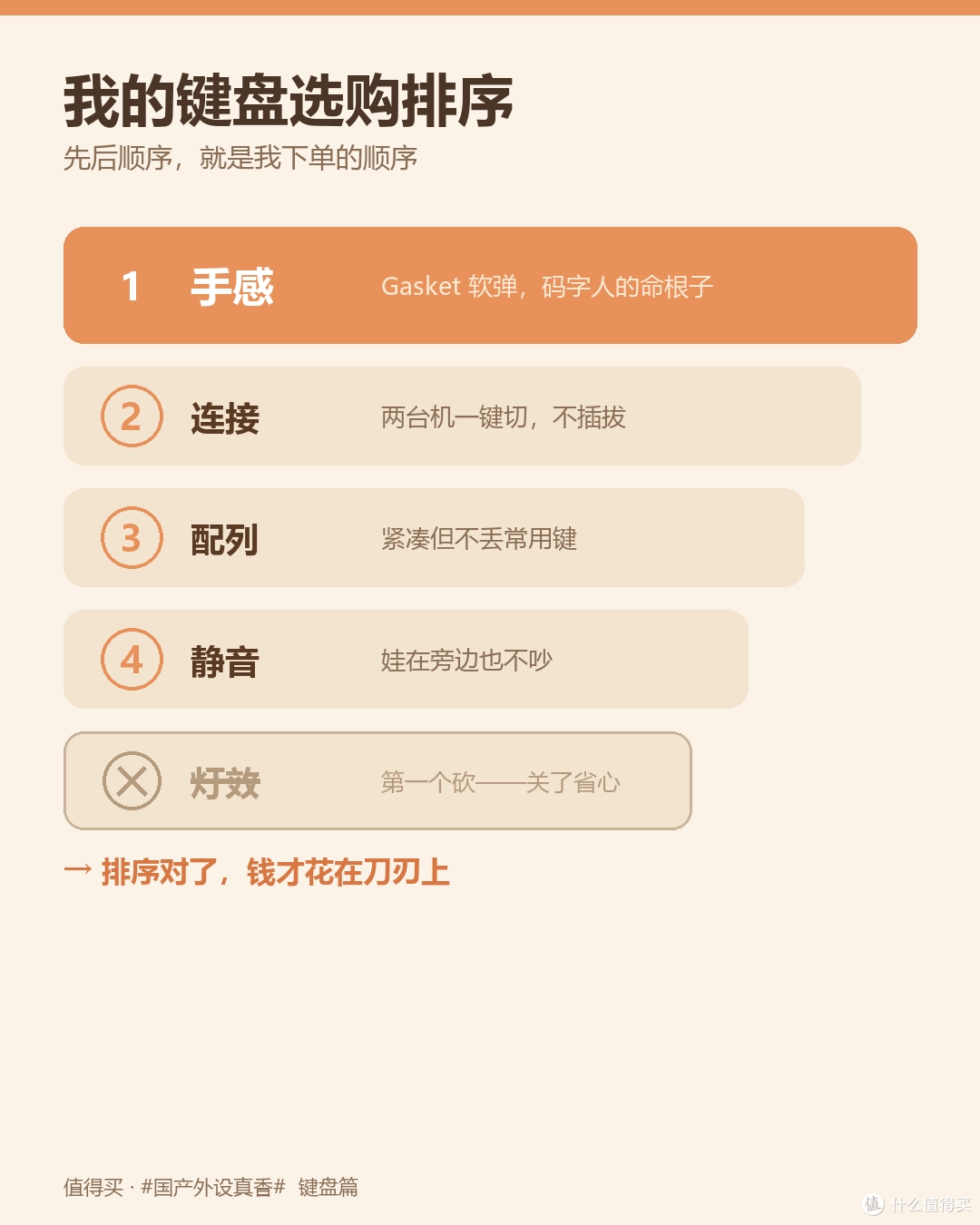 我的选购排序
