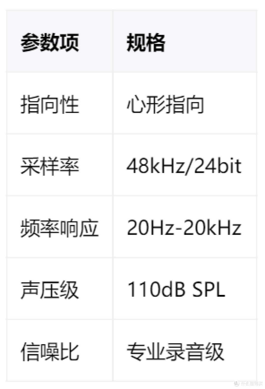 新手主播用哪些直播麦克风?闪克PM450录音棚级桌面麦深度测评