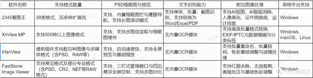 不用打开大型PS!这款支持PSD缩略图预览的看图软件太神了