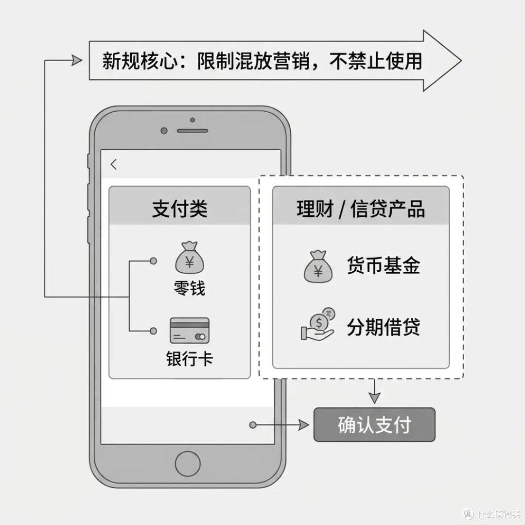 零钱通余额宝还能付款吗?官方辟谣了