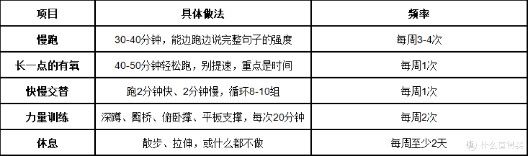 秋天是减脂黄金期吗？天凉之后身体的4个变化和3个坑