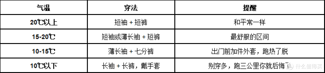 秋天是减脂黄金期吗？天凉之后身体的4个变化和3个坑