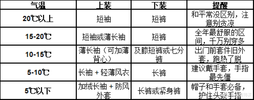 秋天跑步为什么状态最好?15℃黄金训练季的配速、装备和注意事项