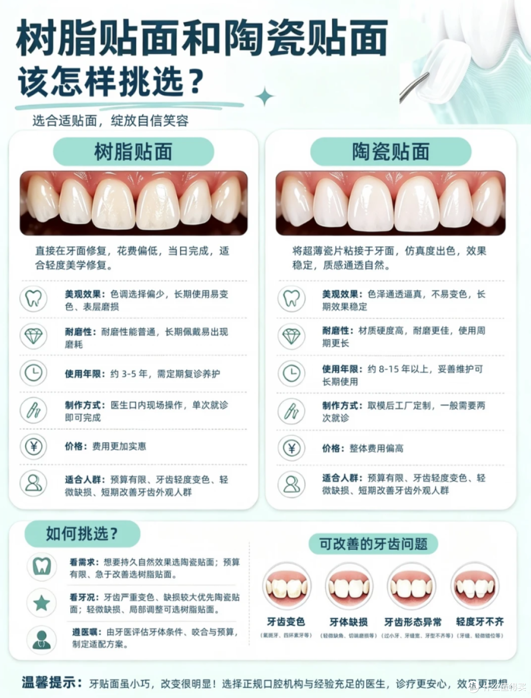 明星都在做的牙贴面，到底是个啥？值得做吗