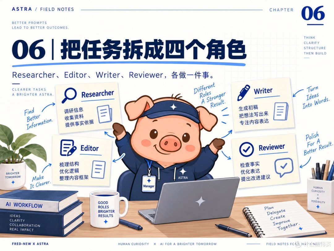 GPT-6 Astra上手攻略:小白直接抄的9步工作流