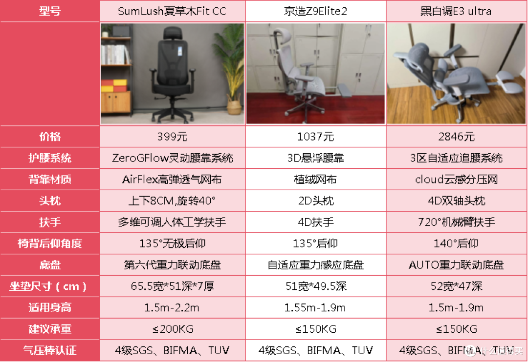 2026年人体工学椅哪个牌子好?SumLush夏草木、3大热门品牌的横评