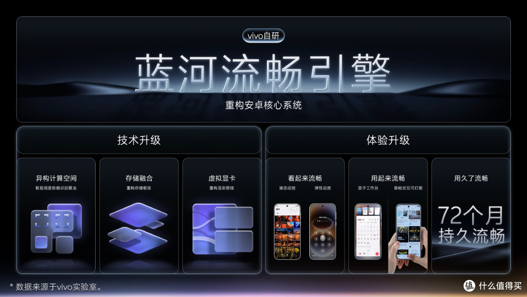 OriginOS 7来了：6年流畅+液态动效+全场景AI，10月9日首批升级