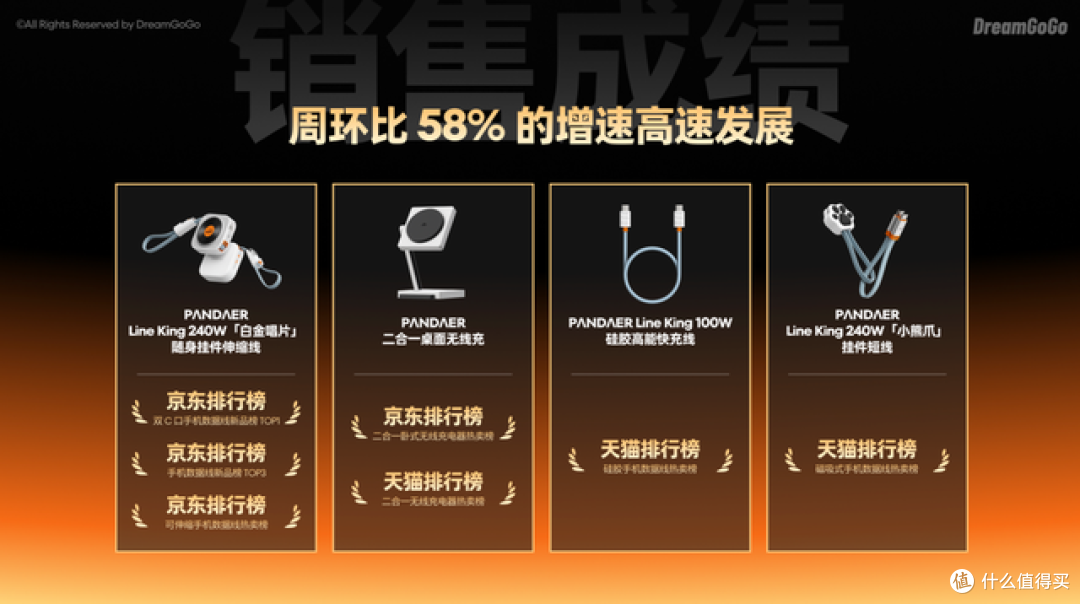 PANDAER五周年多款新品上新,DreamGoGo热爱众筹三款新品同日亮相