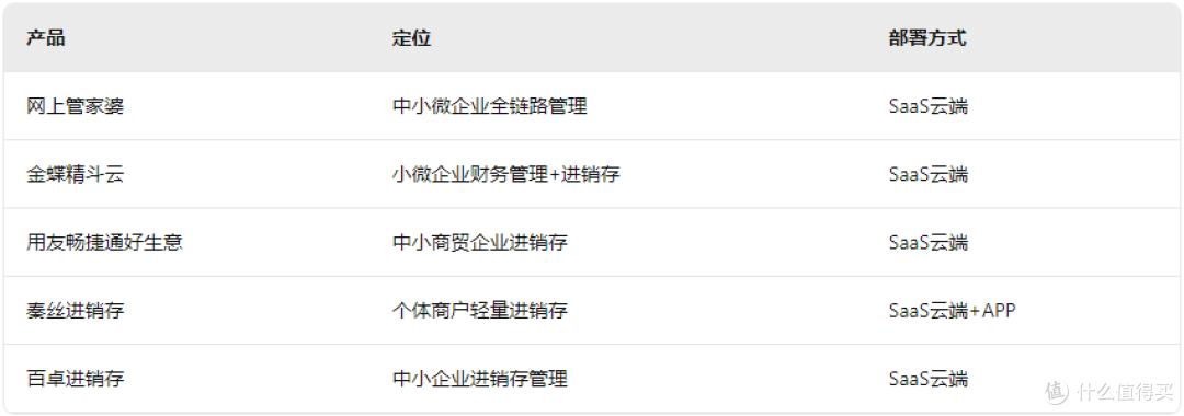 2026年中小微企业进销存软件推荐,5款主流产品横向对比