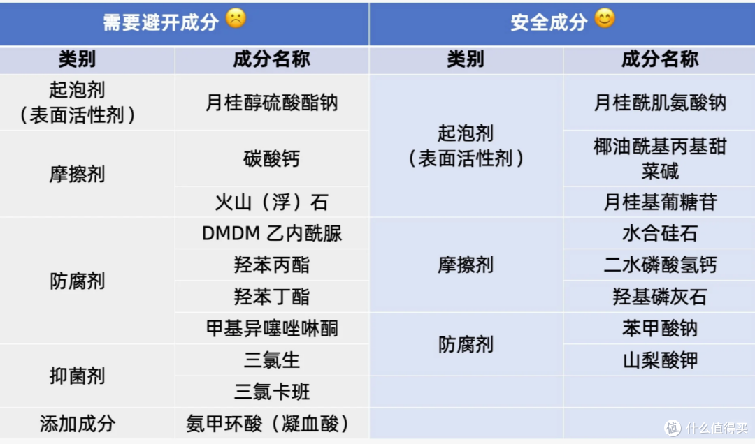 明星都在做的牙贴面，到底是个啥？值得做吗