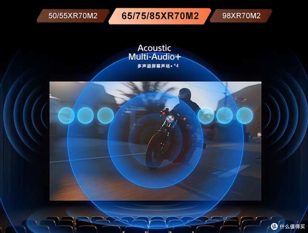 选高端电视不用纠结,一文告诉你海信E8S Pro索尼XR70M2该咋选
