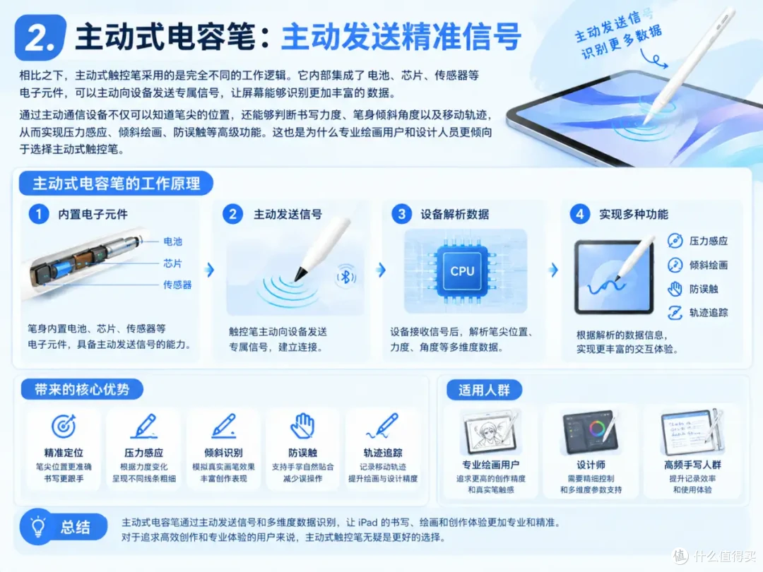 2026电容笔类型科普:iPad电容笔有什么用?电容笔和触屏笔的区别