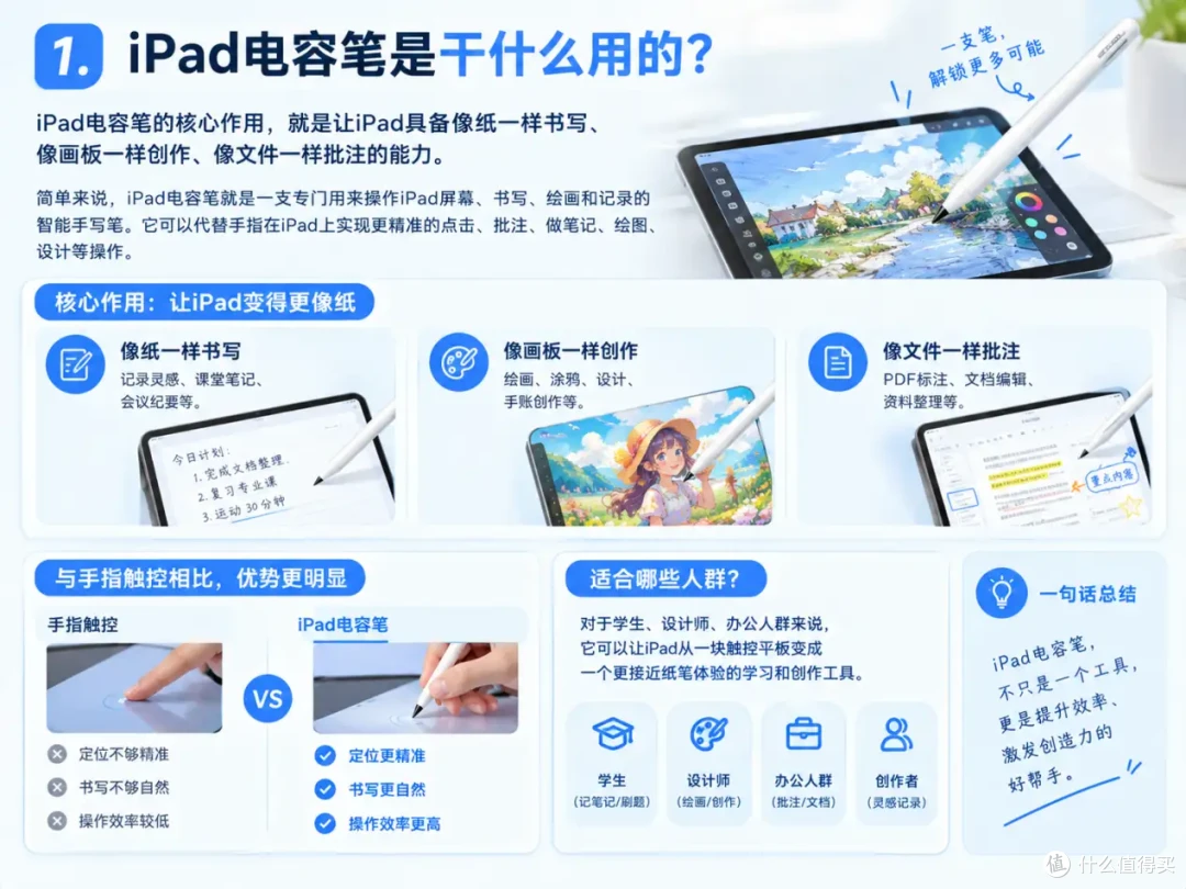 2026电容笔类型科普:iPad电容笔有什么用?电容笔和触屏笔的区别