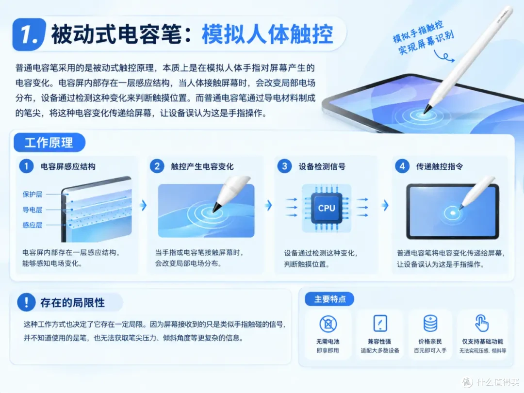 2026电容笔类型科普:iPad电容笔有什么用?电容笔和触屏笔的区别