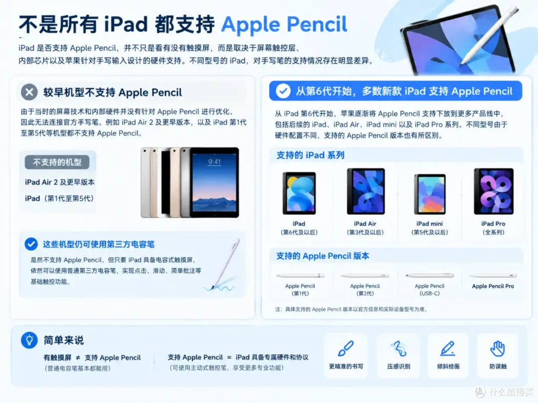 2026电容笔类型科普:iPad电容笔有什么用?电容笔和触屏笔的区别