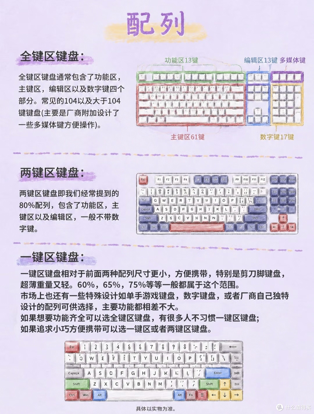 买键盘别被参数绑架|聊聊什么该优先,什么可以放弃