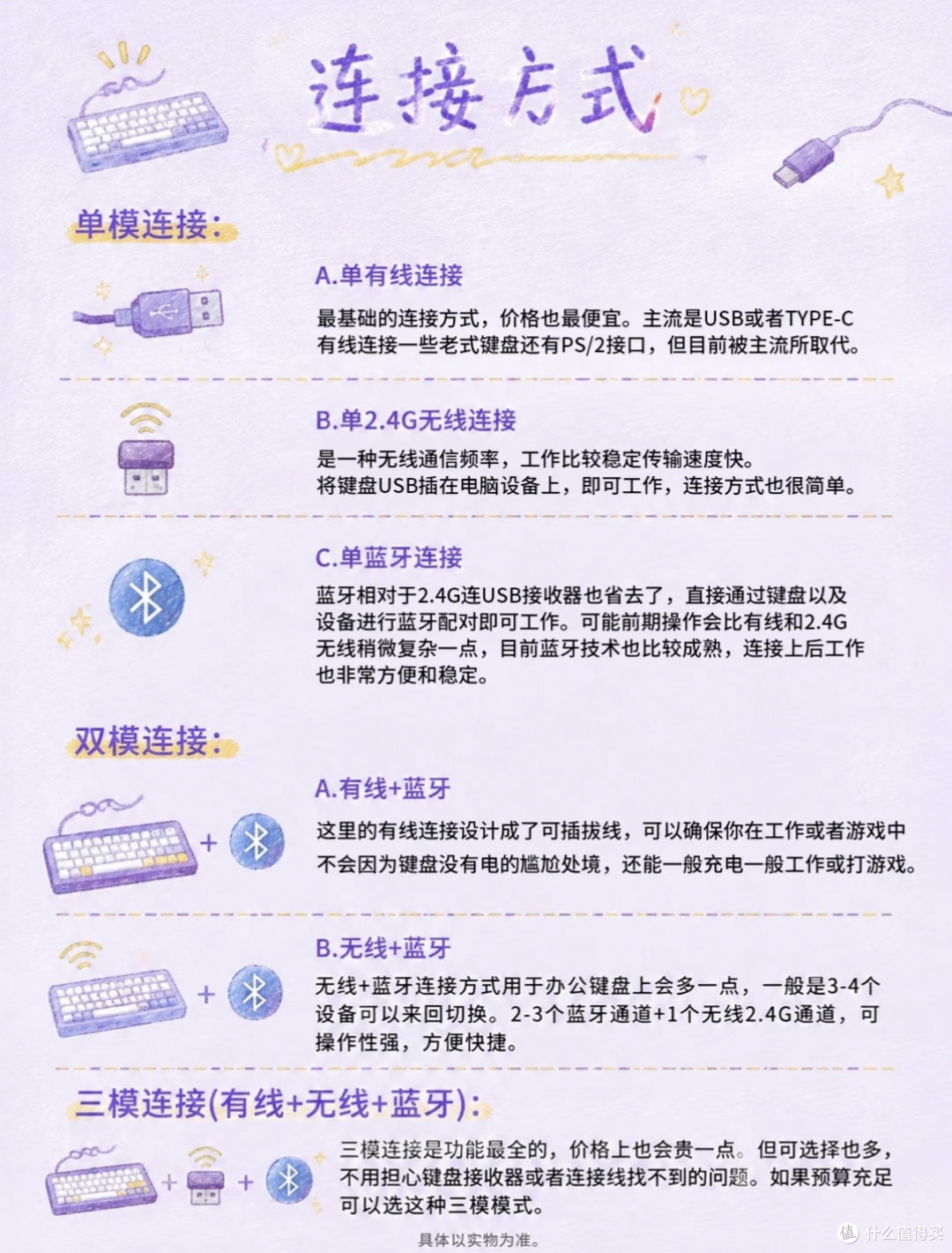 买键盘别被参数绑架|聊聊什么该优先,什么可以放弃